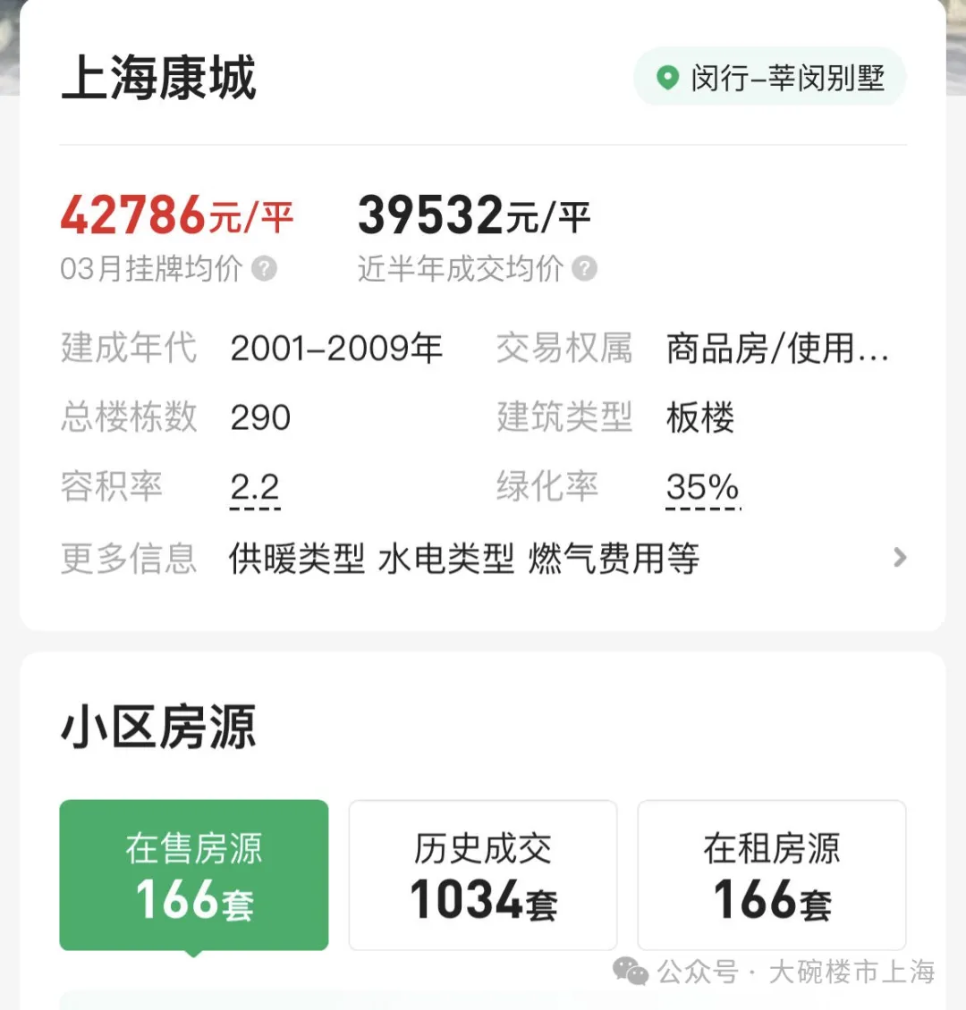 上海楼市已经逐渐失控！