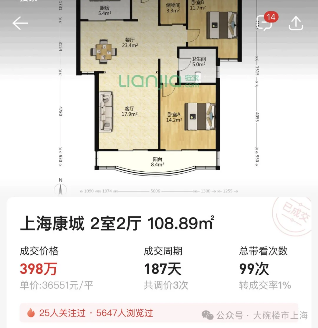 上海楼市已经逐渐失控！