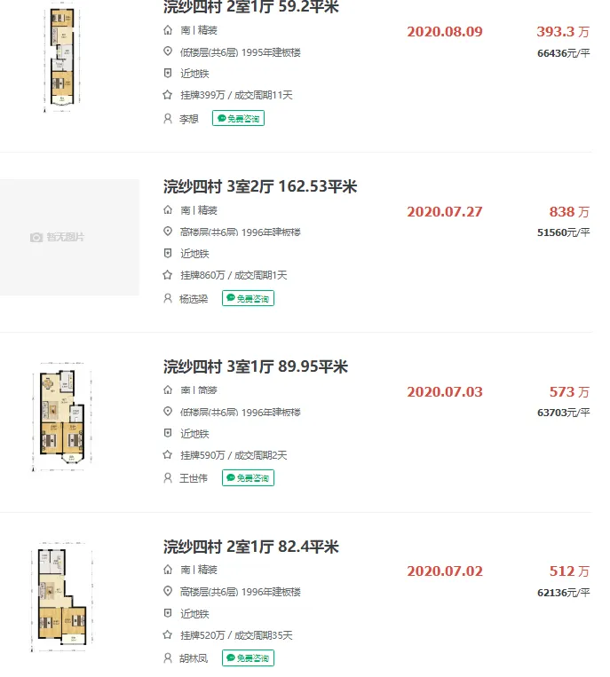 上海楼市已经逐渐失控！