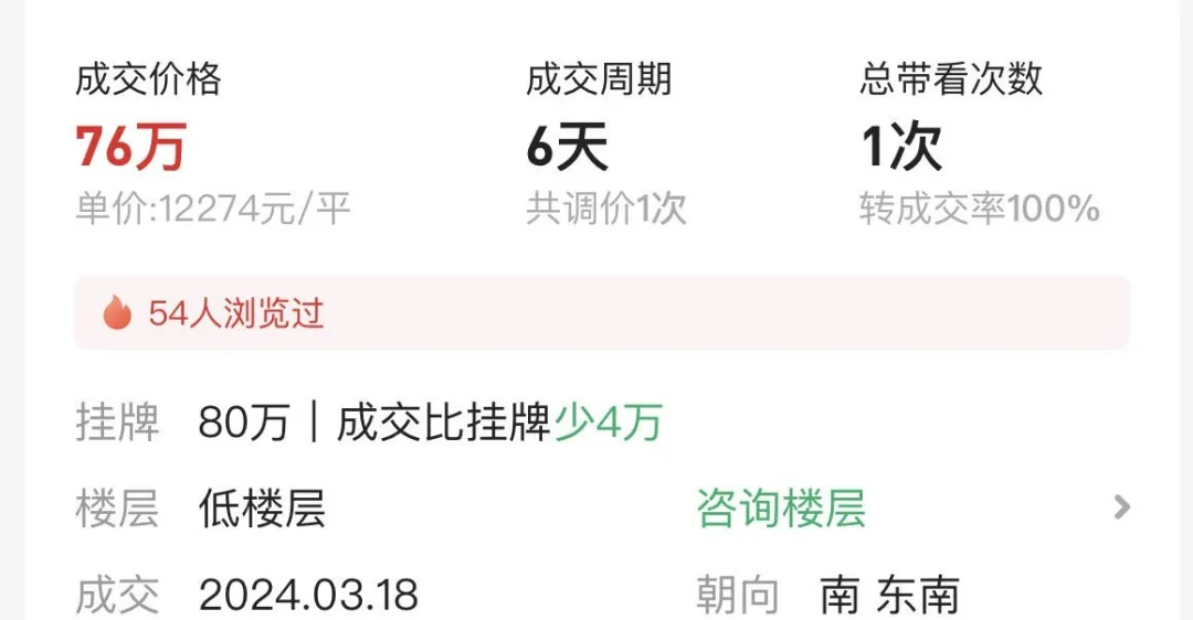 上海楼市已经逐渐失控！