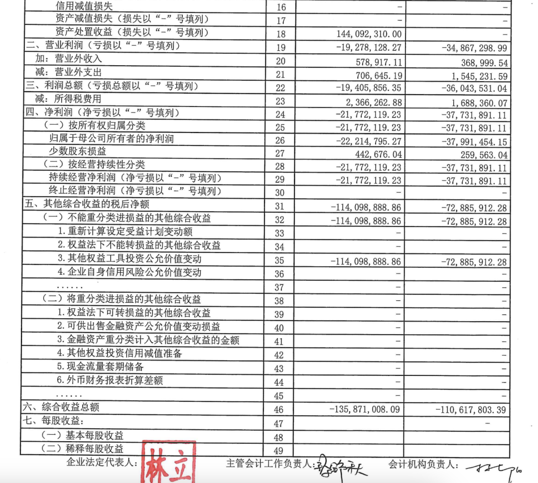 土地收入断崖式下降后，物价开始飞涨了！