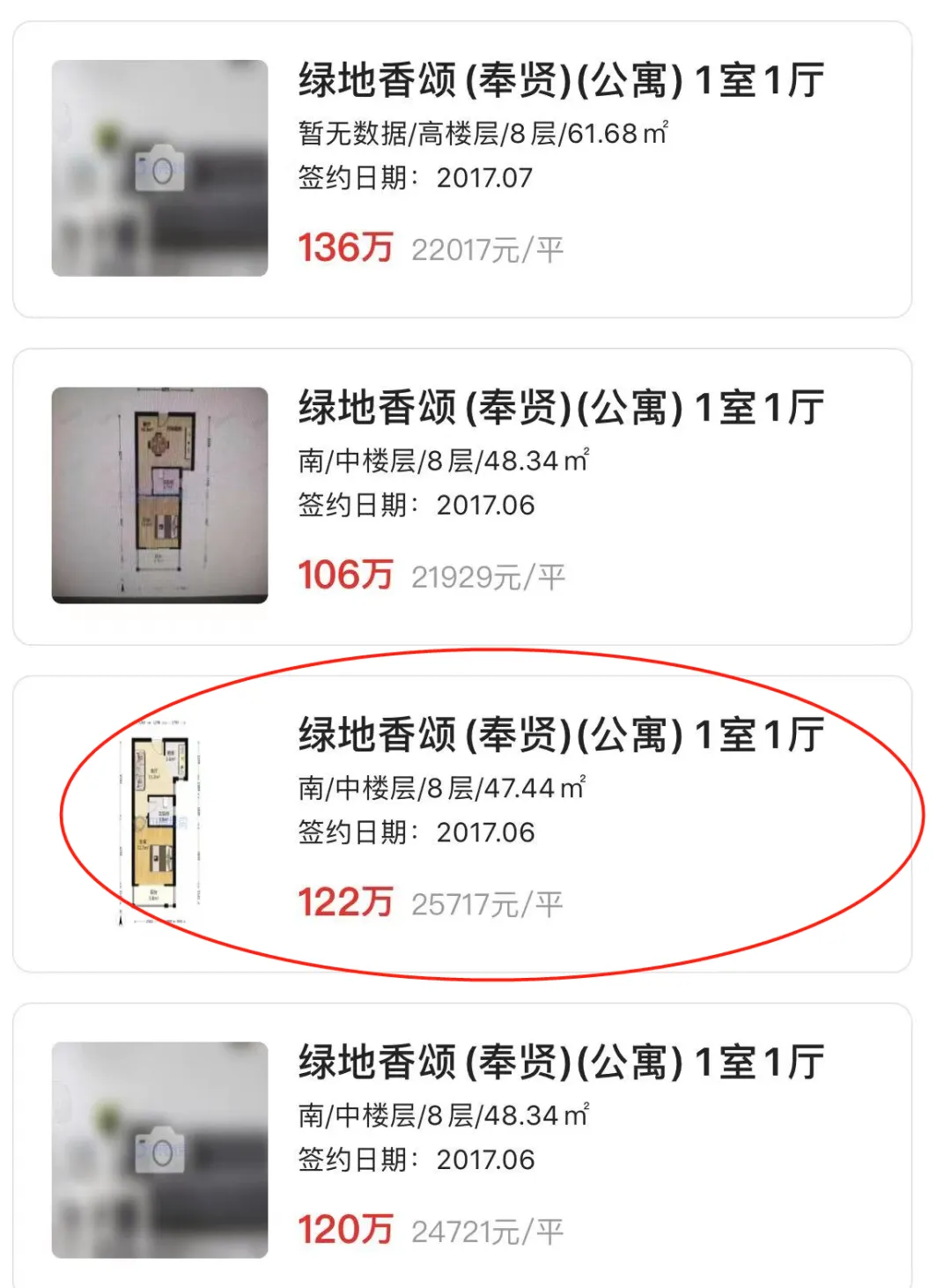 上海楼市已经逐渐失控！