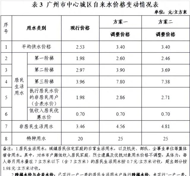 土地收入断崖式下降后，物价开始飞涨了！
